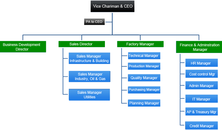 organization_chart